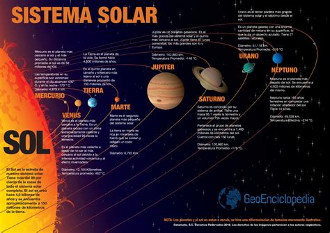 sistema solar pdf